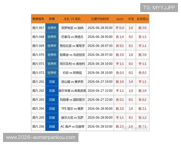 足球竞彩直播彩客网：2026世界杯足球比赛直播与彩客网投注数据分析